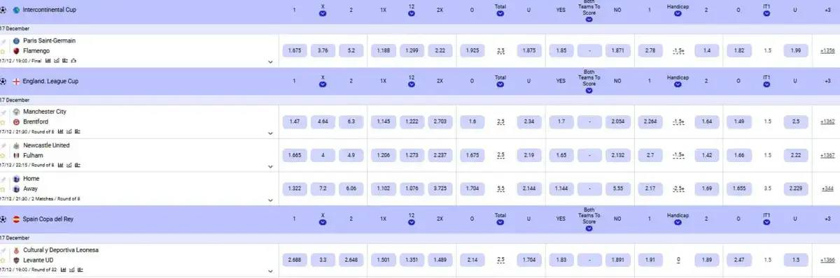 How to bet and win