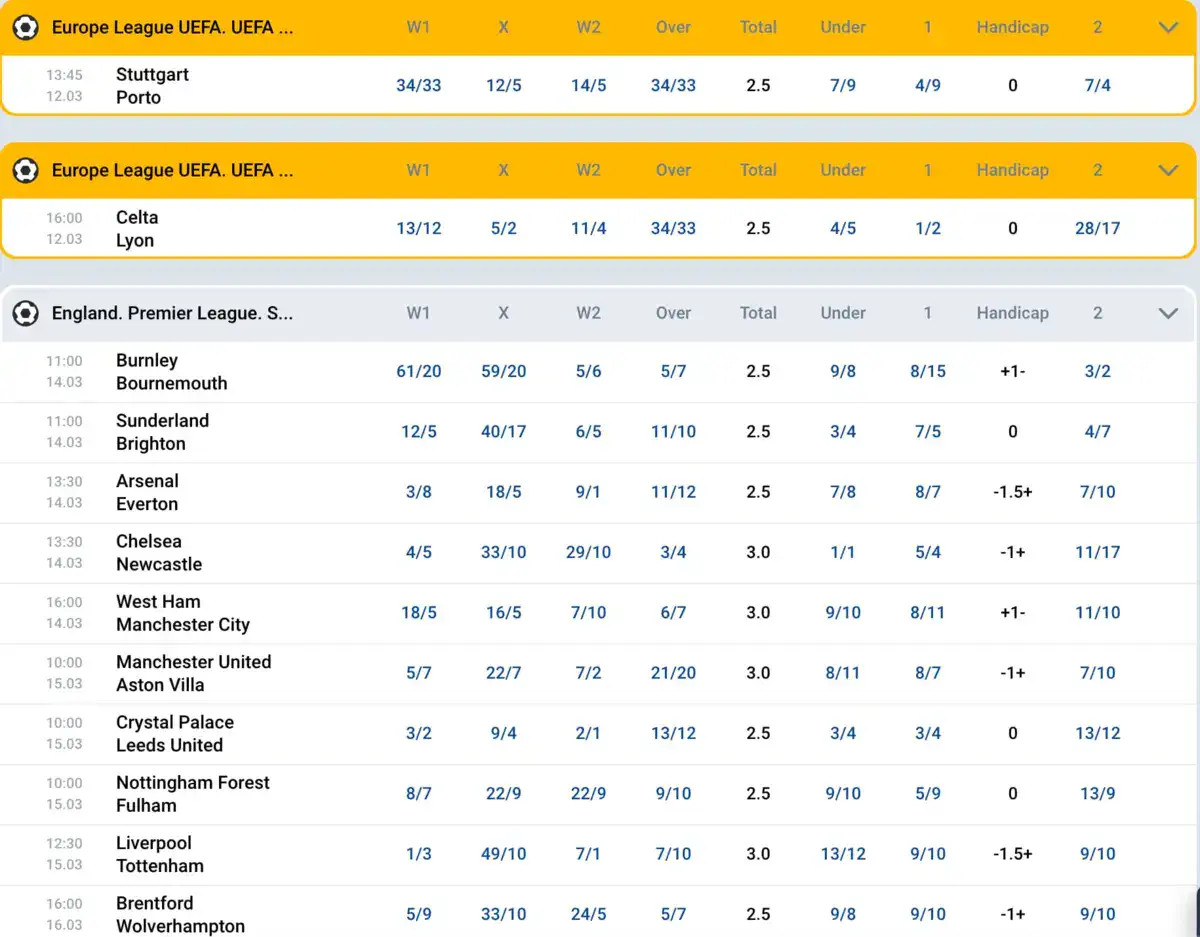 How to Compare Odds Across Formats