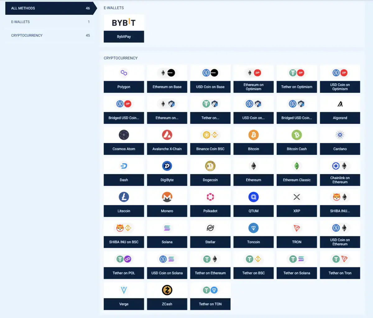deposit methods on lil.bet