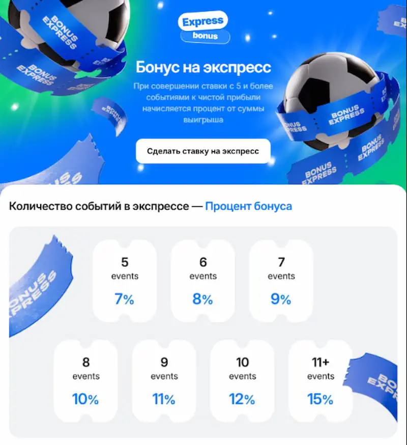Бонус на экспресс 1Win